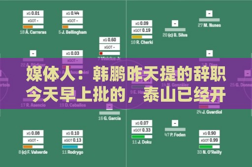 媒体人：韩鹏昨天提的辞职今天早上批的，泰山已经开始选外教工作
