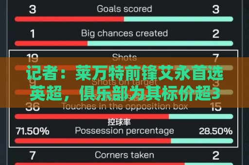 记者:莱万特前锋艾永首选英超,俱乐部为其标价超3000万欧 记者:莱万特前锋艾永首选英超,俱乐部为其标价超3000万欧